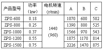 直排篩技術參數(shù) 直排篩技術參數(shù)