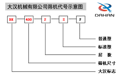 振動篩代號圖 振動篩代號圖