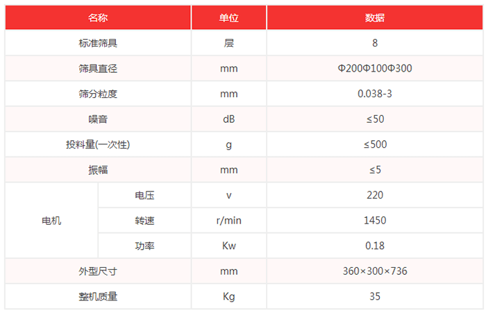 超聲波試驗篩機技術(shù)參數(shù)：篩具直徑：200，100，300mm噪音小于等于50dB