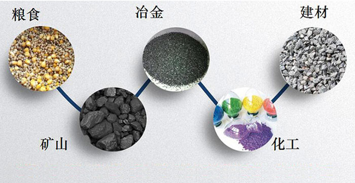 圓形振動(dòng)篩：糧食，建材，礦山等行業(yè)展示圖