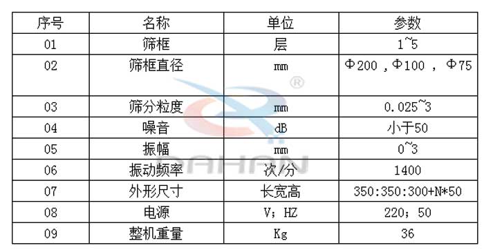 試驗(yàn)篩技術(shù)參數(shù)：篩框直徑：200，100，75mm篩框：1-5層振動(dòng)頻率：1400次/分